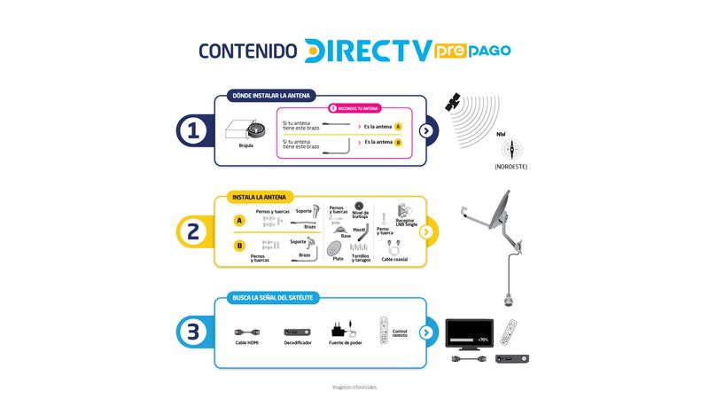 Decodificador prepago Direct TV HD + antena + control remoto - Coolbox
