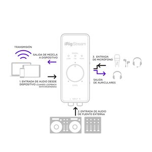 Interfaz de audio de transmisión IK Multimedia IP-IRIG-STREAM-IN, 20Hz a 20kHz, negro