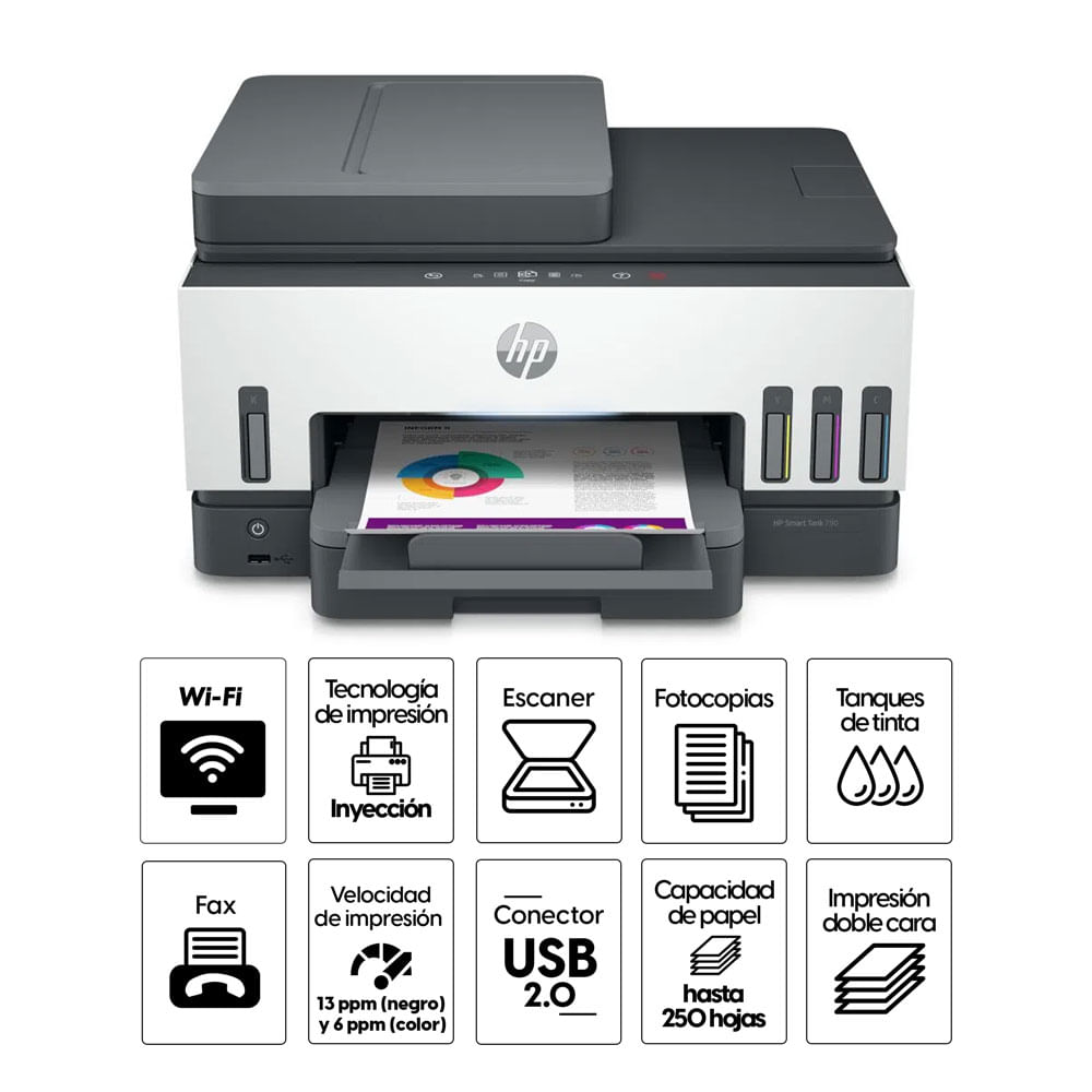 Impresoras HP: Especificaciones Técnicas
