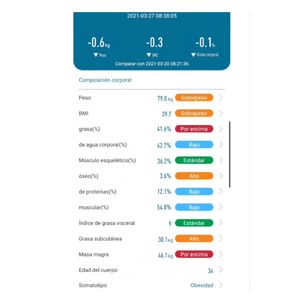 Balanza digital smart Senssun iF1917A, medidor masa corporal, iOS/android, negro