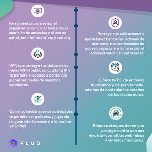 Antivirus digital Kaspersky Plus, 1 dispositivo, 1 año