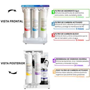 Filtro 5 micras - 1ra Etapa - Purificador Agua Osmosis Asdagi