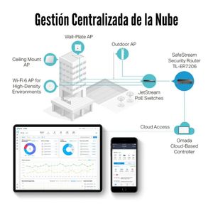 Router VPN TP-Link ER7206 Gigabit Omada Load Balance