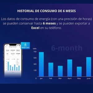 Medidor de energía SONOFF Pow Origin 16A, Wi-Fi, POWR316