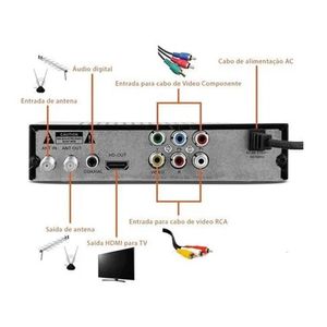Sintonizador TV digital Genérico HDMI y RCA, grabación por USB, señal TDT, control remoto, ideal para televisores antiguos o nuevos, negro