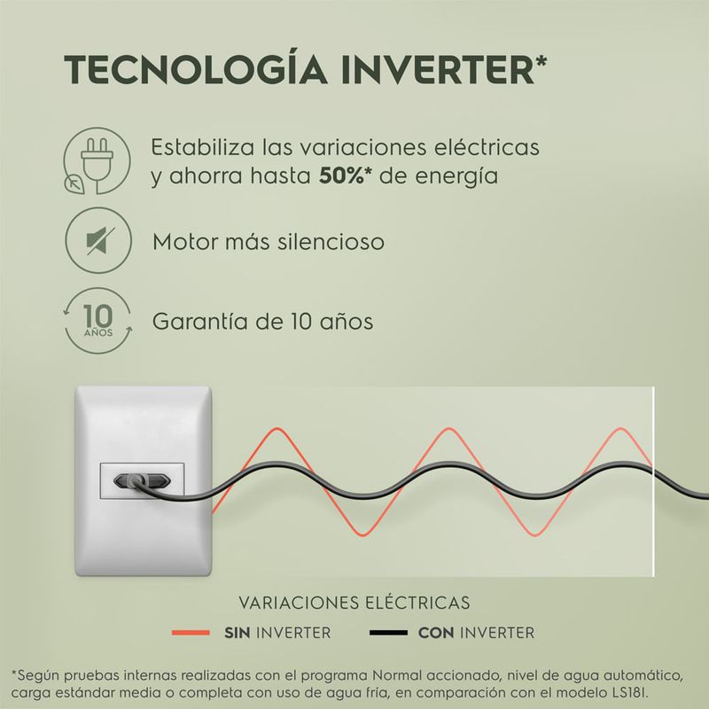 Combo Lavadora Electrolux 15kg + Secadora 7kg