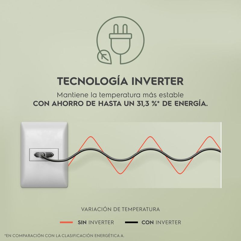 Combo Refrigeradora Electrolux 517L + Microondas 25L