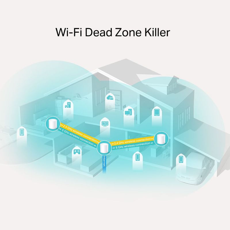 Sistema Mesh TP-Link Deco X20 AX1900 Wi-Fi 6 pack x3 doble banda especificaciones
