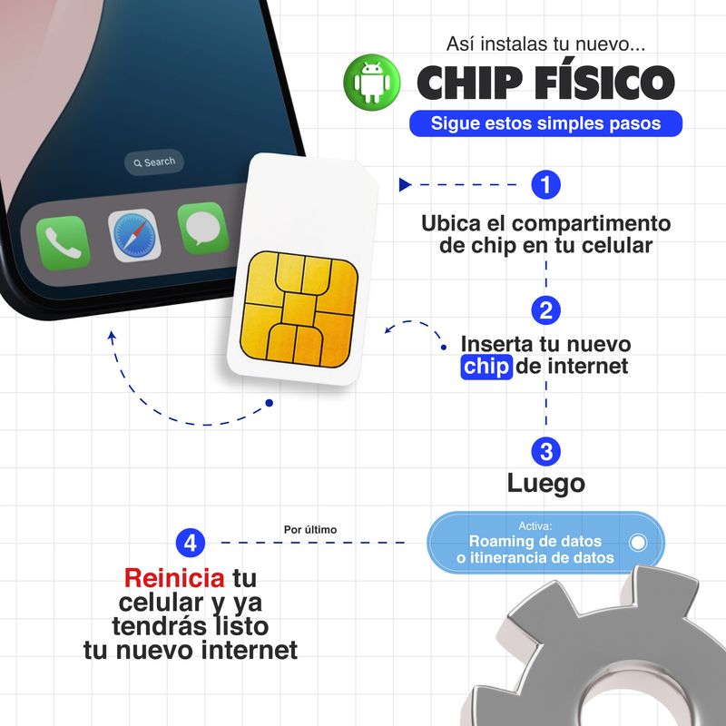 Chip físico MIFI Norteamérica 10GB por 15 días solo datos frontal caracter´sticas