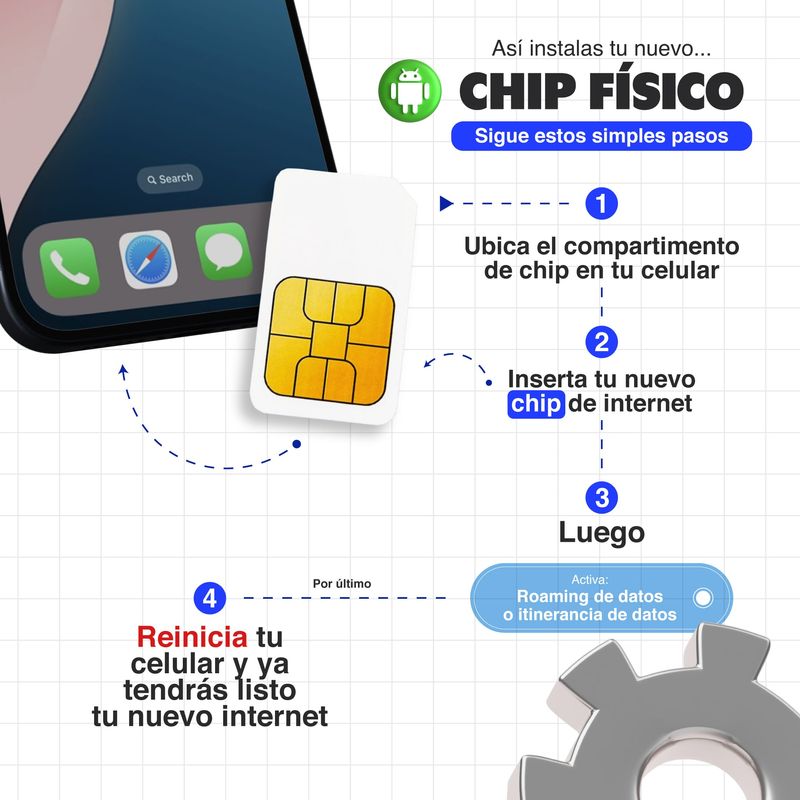 Chip-fisico-MIFI-USA-ilimitado-15-dias-solo-datos-características