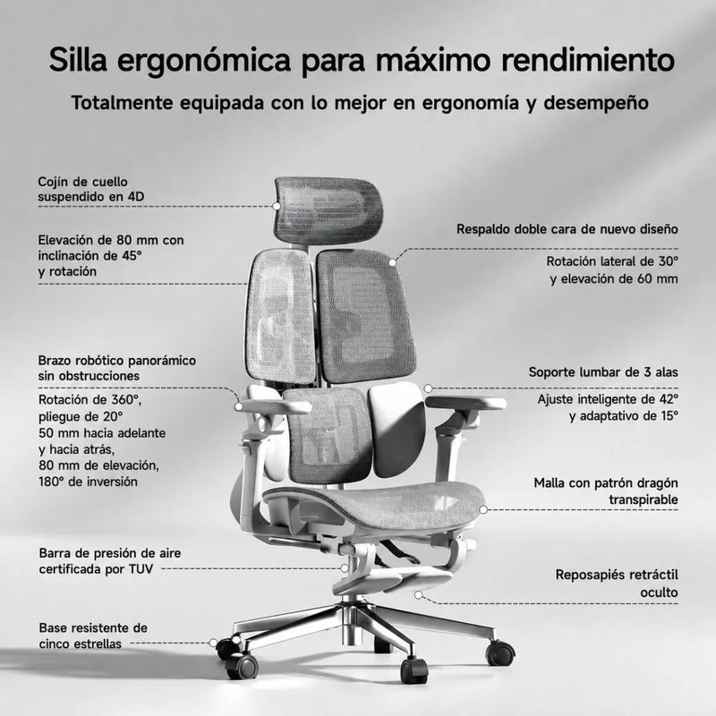 Silla ergonómica Haven E3 Pro Wing doble respaldo gris características
