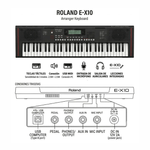 Teclado Roland E-X10 61 teclas 601 tonos Pack negro especificaciones