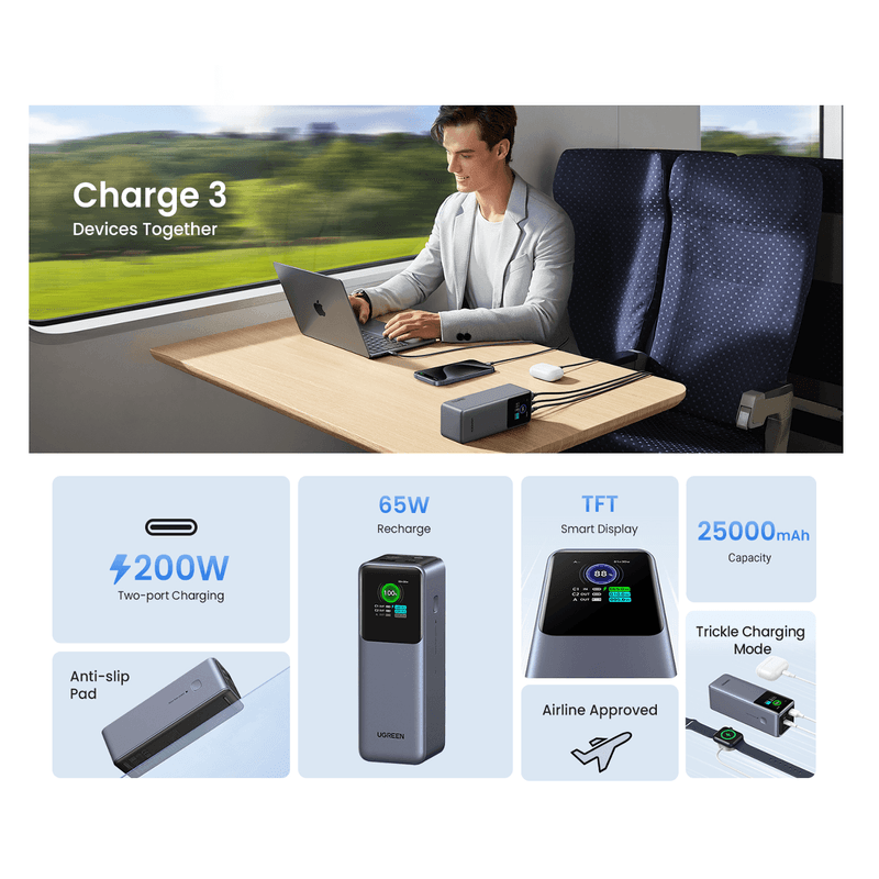 Power bank UGREEN PB722 25000 mAh 200W con pantalla TFT beneficios