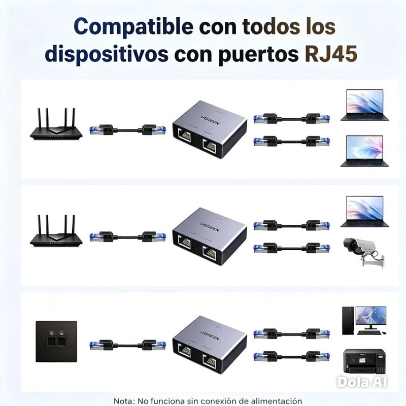 Divisor Ethernet Ugreen Gigabit RJ45 1 a 2 compatibilidad