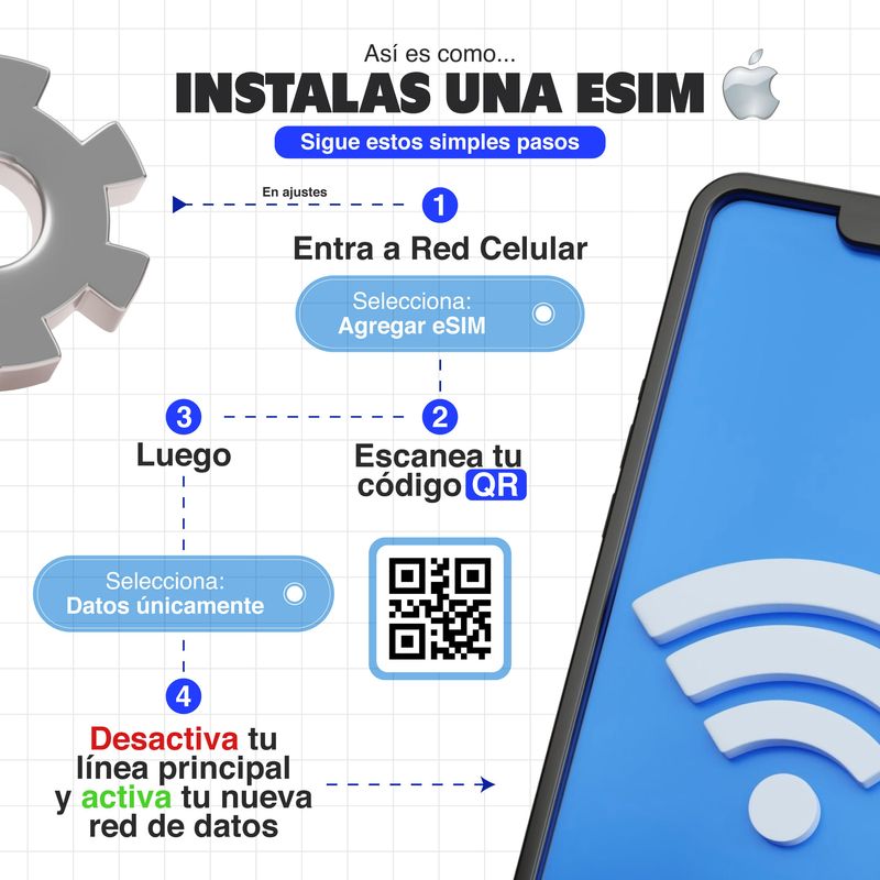 eSIM MIFI Europa 20 países con 10 GB por 14 días ios