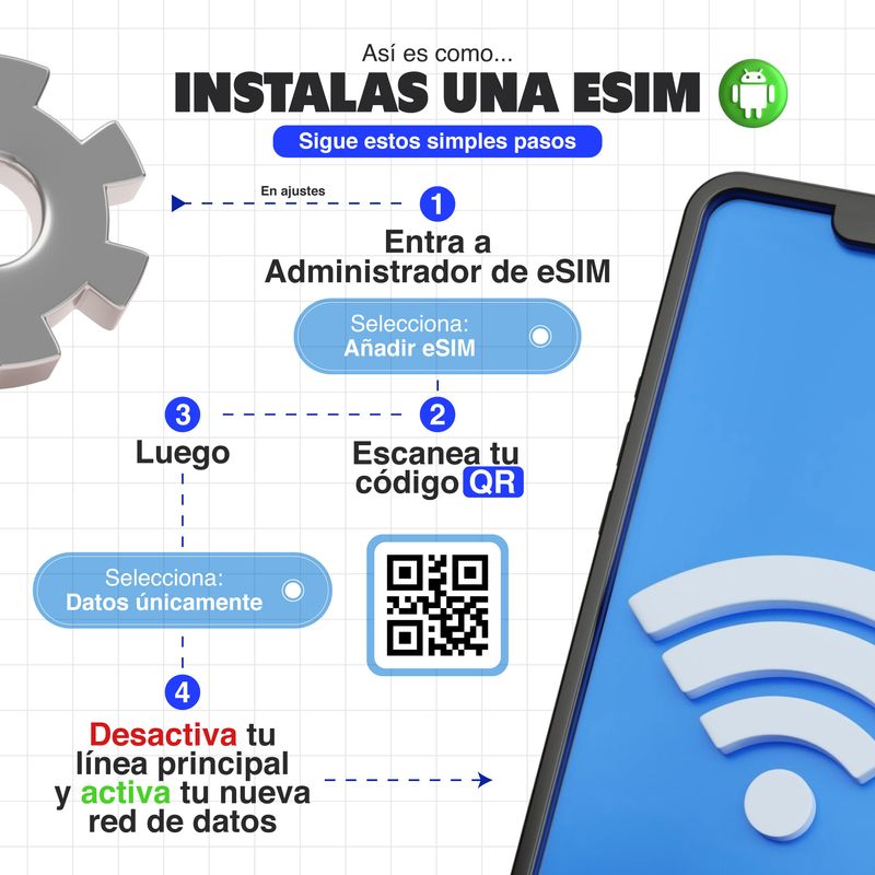eSIM MIFI Europa 20 países con 10 GB por 14 días android