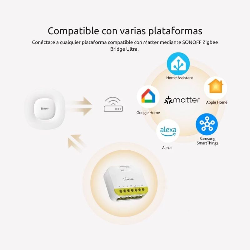 Interruptor inteligente Sonoff MINI DUO-L Zigbee 2 canales plataformas